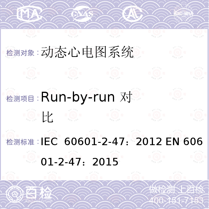 Run-by-run 对比 医用电气设备：第2-47部分： 动态心电图系统的基本安全和基本性能专用要求 IEC 60601-2-47：2012 EN 60601-2-47：2015