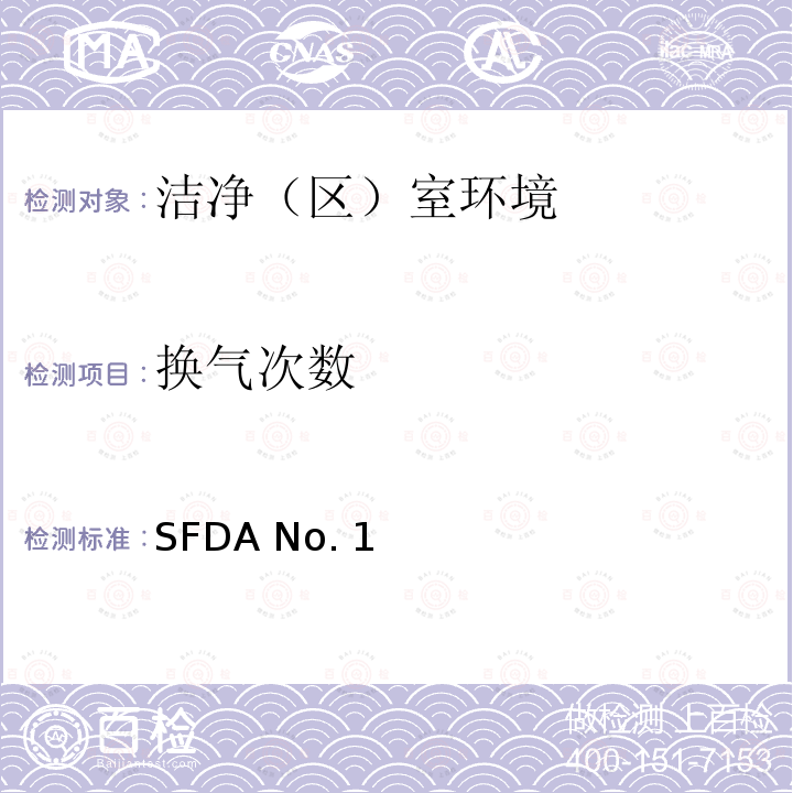 换气次数 直接接触药品包装材料和容器管理办法（国家食品药品监督管理局局令13号） SFDA No.13