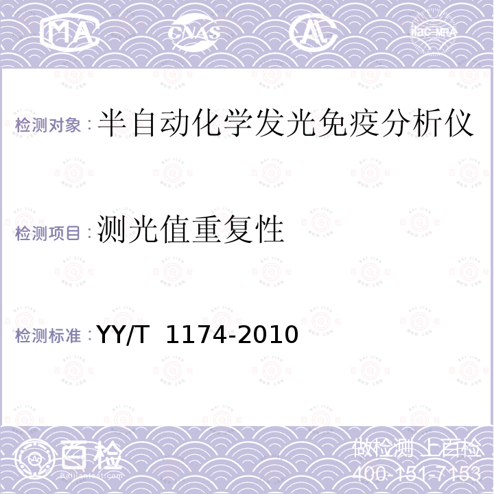 测光值重复性 半自动化学发光免疫分析仪 YY/T 1174-2010