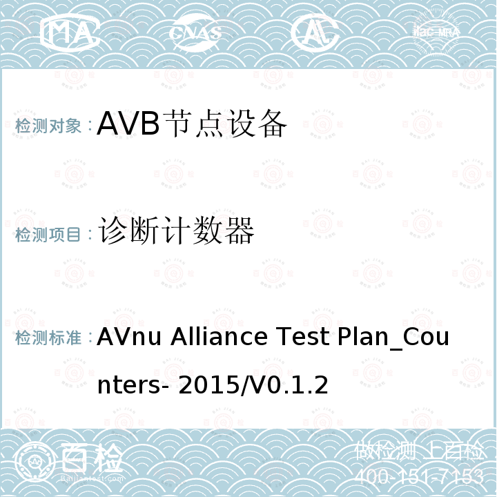 诊断计数器 AVnu Alliance Test Plan_Counters- 2015/V0.1.2 测试方法 AVnu Alliance Test Plan_Counters-2015/V0.1.2