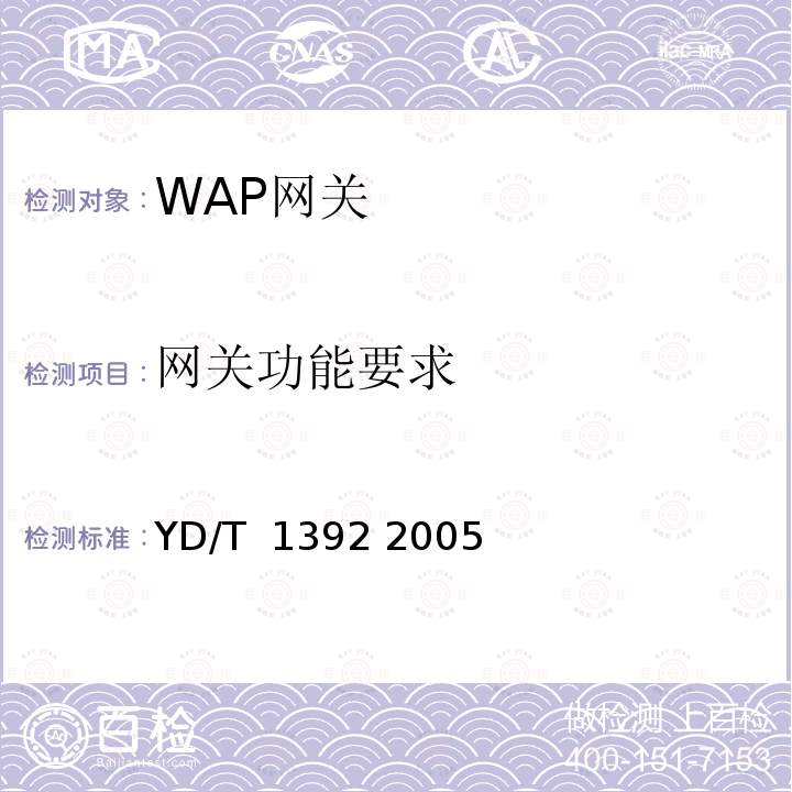 网关功能要求 无线应用协议（WAP）网关设备技术要求 YD/T 1392 2005