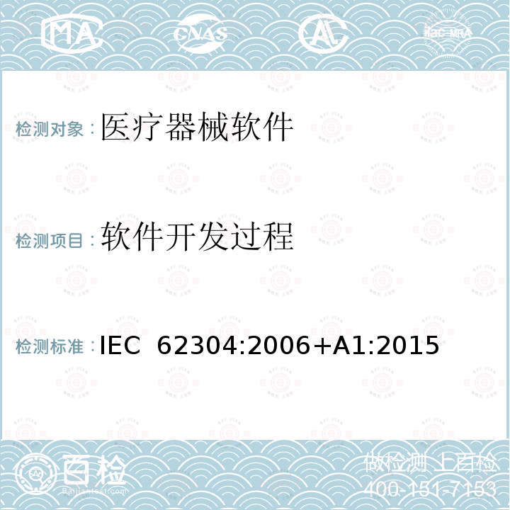 软件开发过程 医疗器械软件 软件生存周期过程 IEC 62304:2006+A1:2015