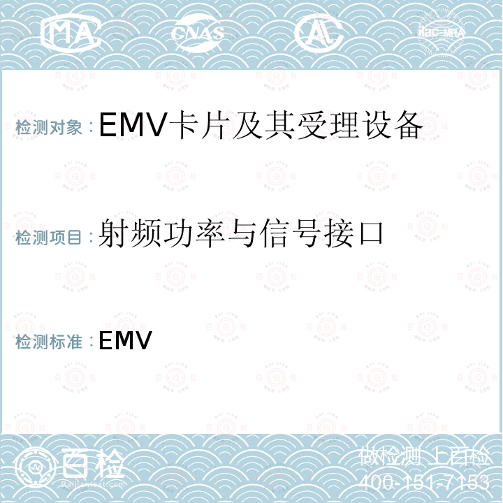 射频功率与信号接口 EMV支付系统Level 1规范 EMV非接接口规范 ___