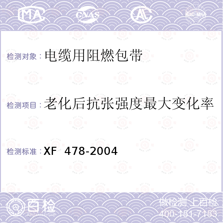 老化后抗张强度最大变化率 XF 478-2004 电缆用阻燃包带