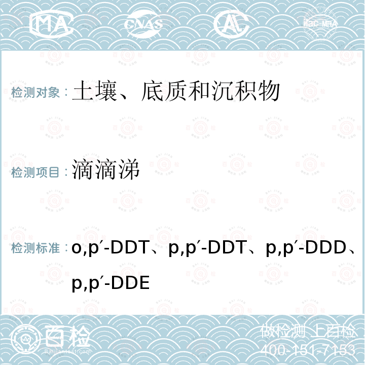 滴滴涕 o,p′-DDT、p,p′-DDT、p,p′-DDD、p,p′-DDE（共4种）