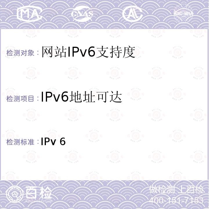 IPv6地址可达 网站IPv6支持度评测指标与测试方法