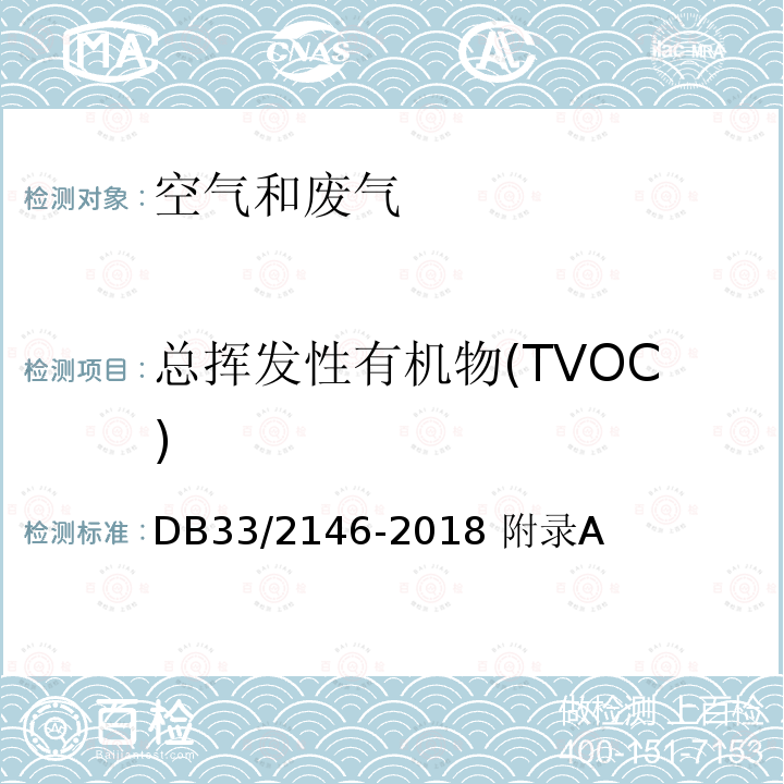 总挥发性有机物(TVOC) DB33/ 2146-2018 工业涂装工序大气污染物排放标准