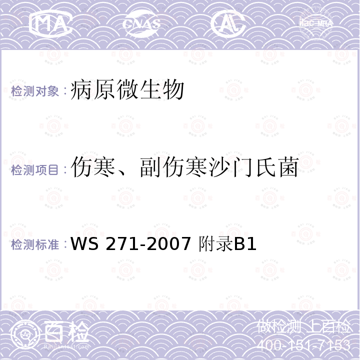 伤寒、副伤寒沙门氏菌 感染性腹泻诊断标准 WS 271-2007 附录B1