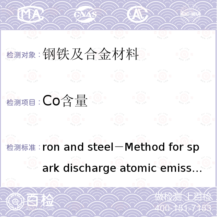 Co含量 JIS G 1253 Iron and steel－Method for spark discharge atomic emission spectrometric analysis       -2002