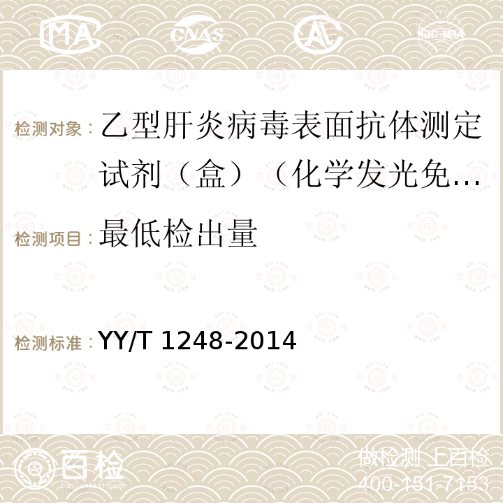 最低检出量 YY/T 1248-2014 乙型肝炎病毒表面抗体测定试剂(盒)(化学发光免疫分析法)