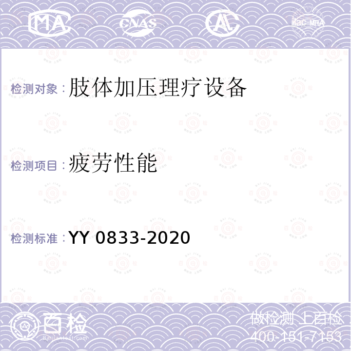 疲劳性能 疲劳性能 YY 0833-2020
