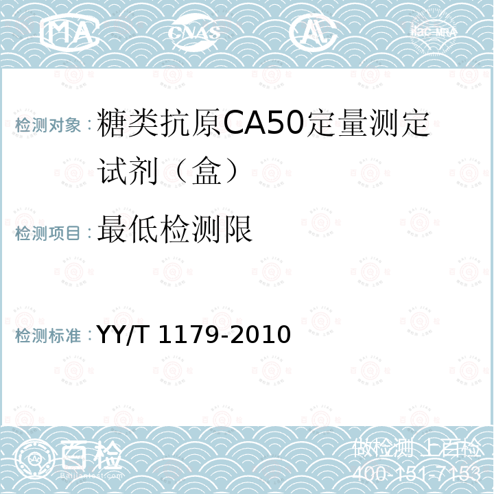 最低检测限 YY/T 1179-2010 糖类抗原CA50定量试剂(盒) 化学发光免疫分析法