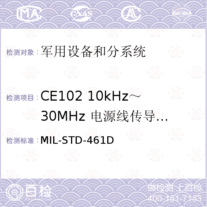 CE102 10kHz～30MHz 电源线传导发射 MIL-STD-461D  