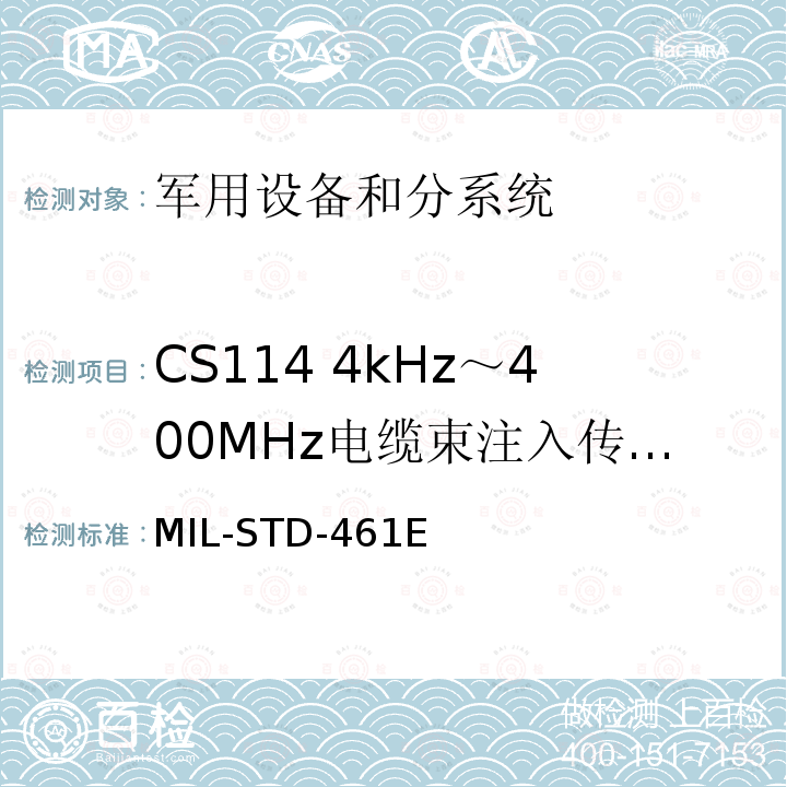 CS114 4kHz～400MHz电缆束注入传导敏感度 MIL-STD-461E  