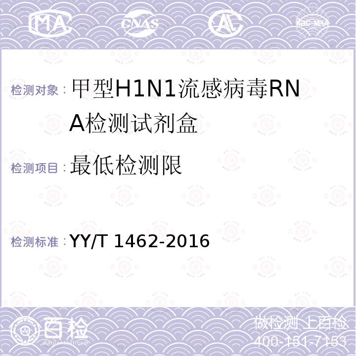 最低检测限 YY/T 1462-2016 甲型H1N1流感病毒RNA检测试剂盒(荧光PCR法)