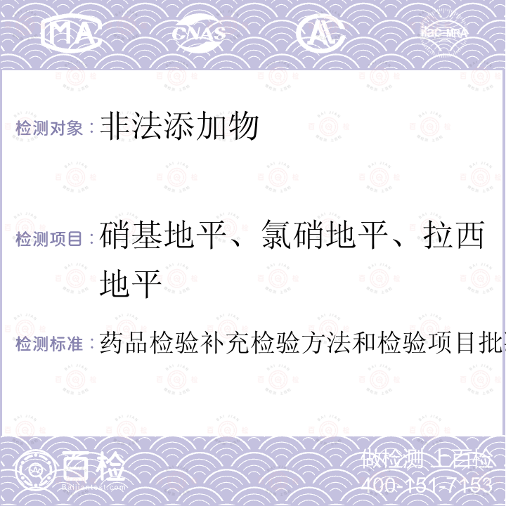 硝基地平、氯硝地平、拉西地平 硝基地平、氯硝地平、拉西地平 药品检验补充检验方法和检验项目批准件2009024