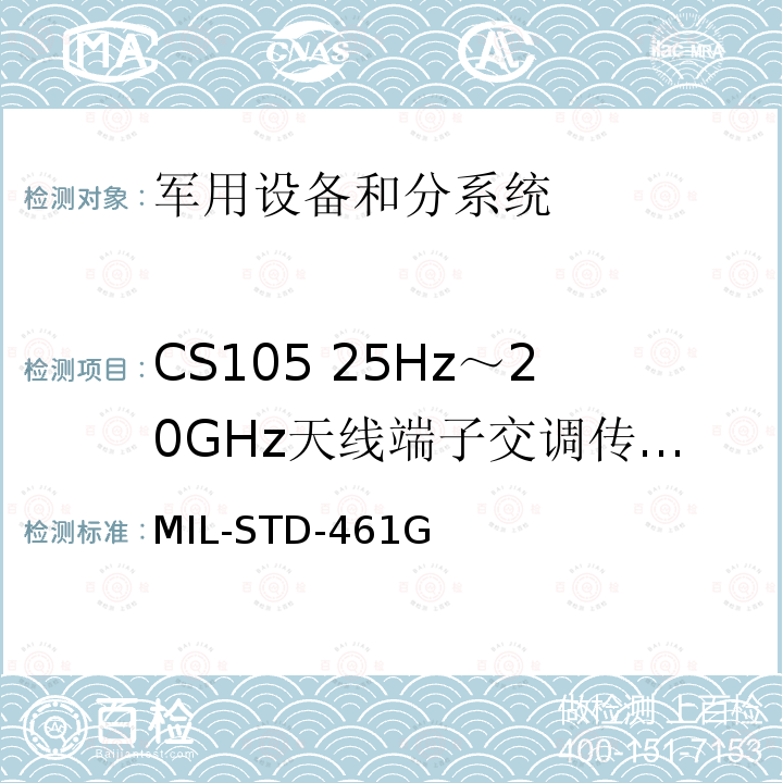 CS105 25Hz～20GHz天线端子交调传导敏感度 MIL-STD-461G  