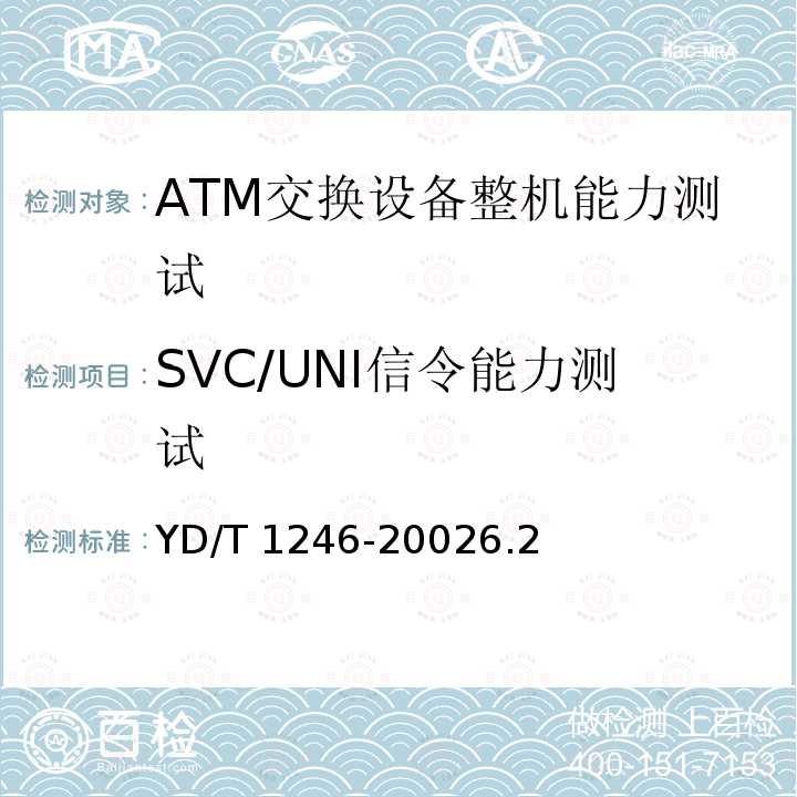 SVC/UNI信令能力测试 SVC/UNI信令能力测试 YD/T 1246-20026.2