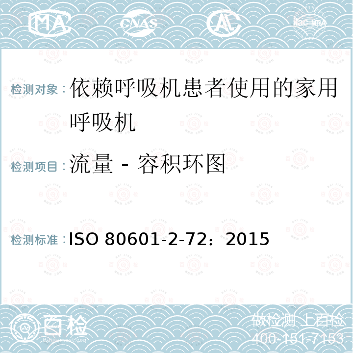 流量 - 容积环图 流量 - 容积环图 ISO 80601-2-72：2015