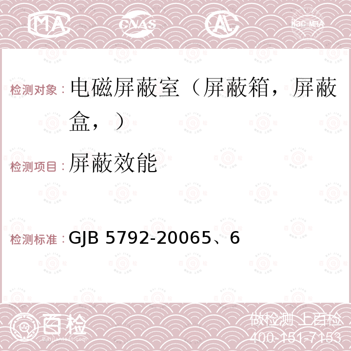 屏蔽效能 GJB 5792-20065  、6