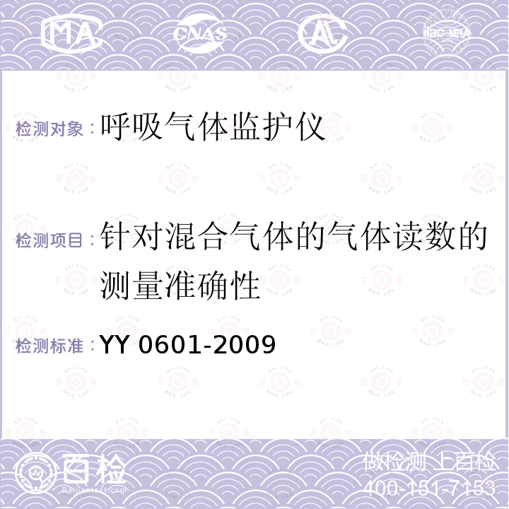 针对混合气体的气体读数的测量准确性 YY 0601-2009 医用电气设备 呼吸气体监护仪的基本安全和主要性能专用要求