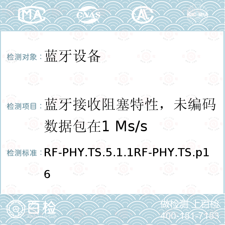蓝牙接收阻塞特性，未编码数据包在1 Ms/s RF-PHY.TS.5.1.1RF-PHY.TS.p16  