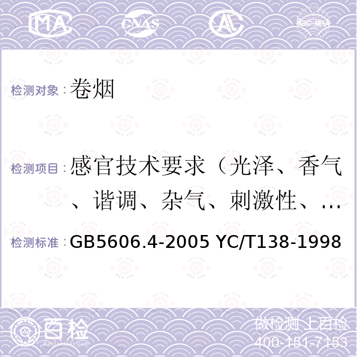 感官技术要求（光泽、香气、谐调、杂气、刺激性、余味） GB 5606.4-2005 卷烟 第4部分:感官技术要求