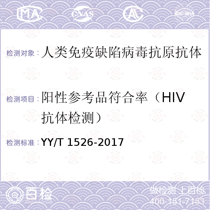 阳性参考品符合率（HIV抗体检测） YY/T 1526-2017 人类免疫缺陷病毒抗原抗体联合检测试剂盒（发光类）