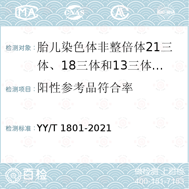 阳性参考品符合率 YY/T 1801-2021 胎儿染色体非整倍体21三体、18三体和13三体检测试剂盒(高通量测序法)