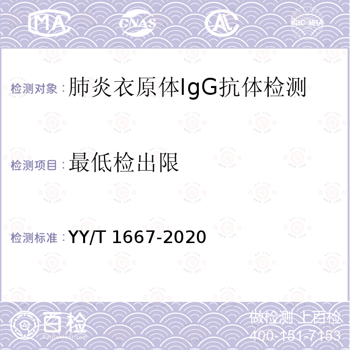 最低检出限 YY/T 1667-2020 肺炎衣原体IgG抗体检测试剂盒（酶联免疫吸附法）