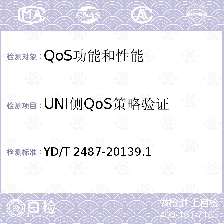 UNI侧QoS策略验证 UNI侧QoS策略验证 YD/T 2487-20139.1