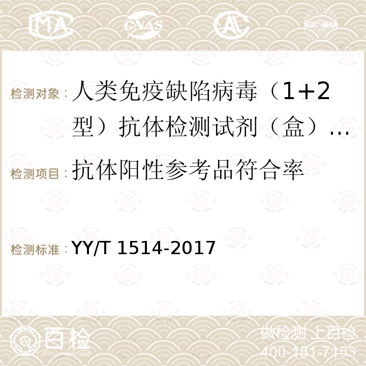 抗体阳性参考品符合率 YY/T 1514-2017 人类免疫缺陷病毒（1+2型）抗体检测试剂盒（免疫印迹法）