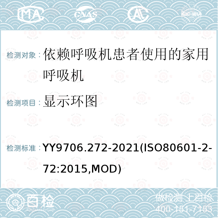 显示环图 ISO 80601-2-72:2015  YY9706.272-2021(ISO80601-2-72:2015,MOD)