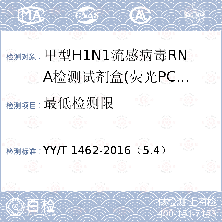 最低检测限 最低检测限 YY/T 1462-2016（5.4）