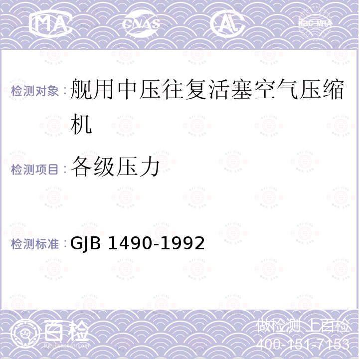 各级压力 GJB 1490-1992  