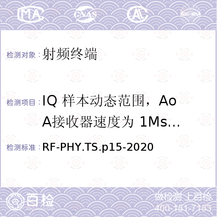 IQ 样本动态范围，AoA接收器速度为 1Ms/s，时隙为 2μs IQ 样本动态范围，AoA接收器速度为 1Ms/s，时隙为 2μs RF-PHY.TS.p15-2020