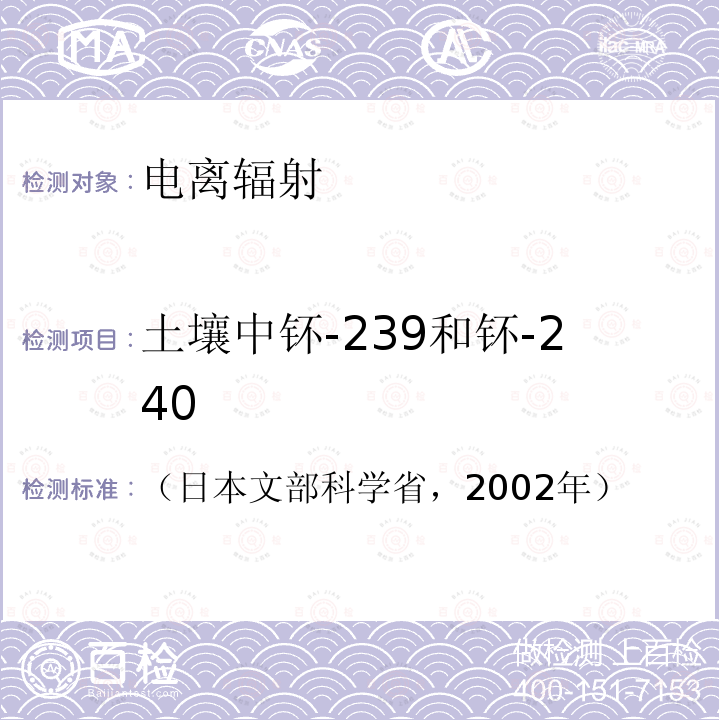土壤中钚-239和钚-240 土壤中钚-239和钚-240 （日本文部科学省，2002年）