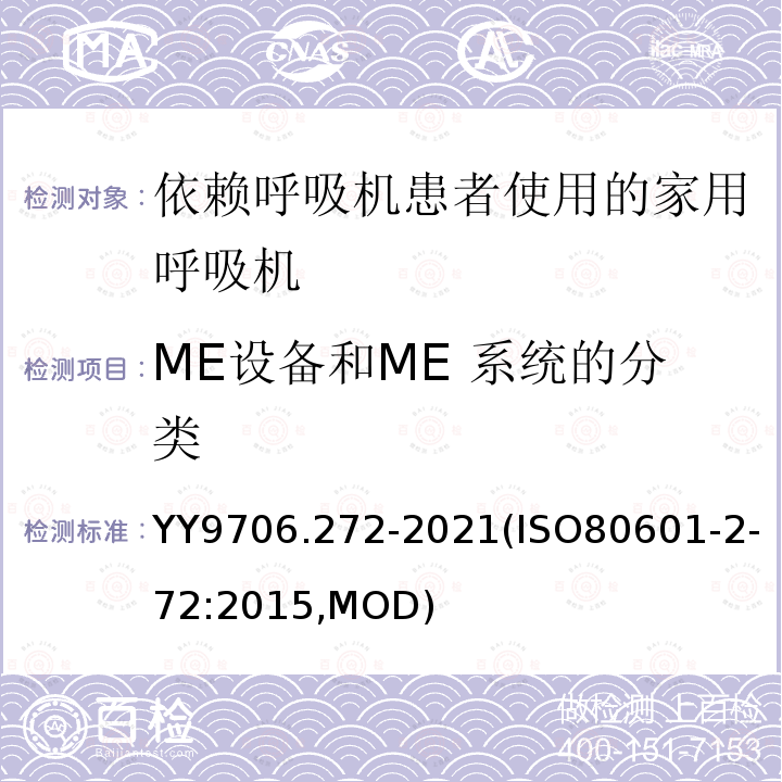 ME设备和ME 系统的分类 ISO 80601-2-72:2015  YY9706.272-2021(ISO80601-2-72:2015,MOD)