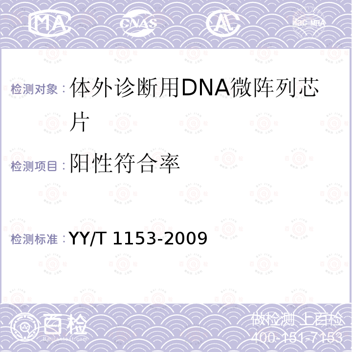 阳性符合率 YY/T 1153-2009 体外诊断用DNA微阵列芯片