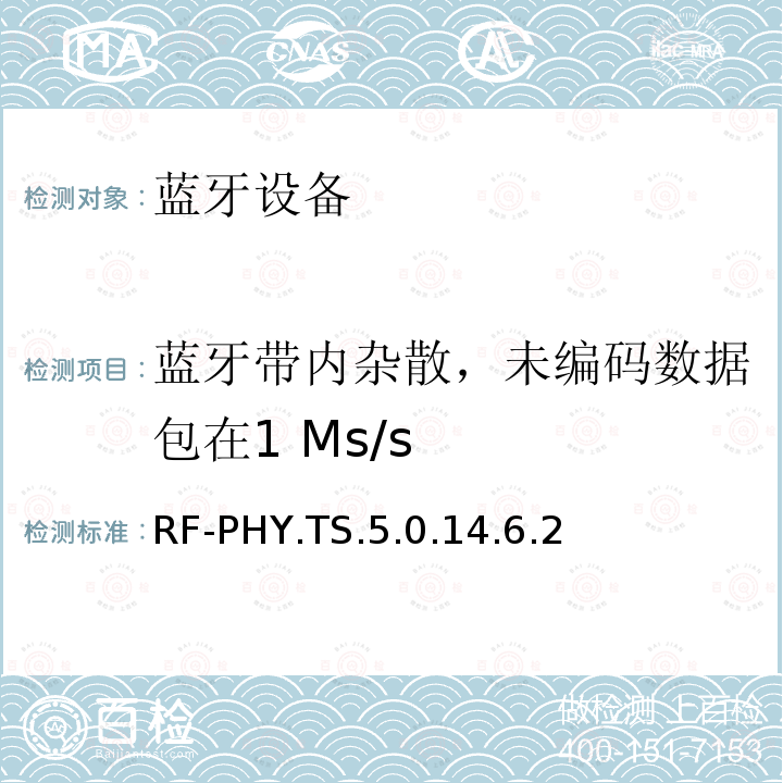 蓝牙带内杂散，未编码数据包在1 Ms/s RF-PHY.TS.5.0.14.6.2  