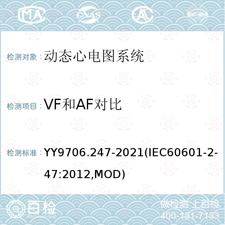 VF和AF对比 IEC 60601-2-47-2012 医用电气设备 第2-47部分:活动心电图系统的安全专用要求(包括基本性能)