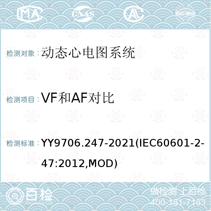 VF和AF对比 VF和AF对比 YY9706.247-2021(IEC60601-2-47:2012,MOD)