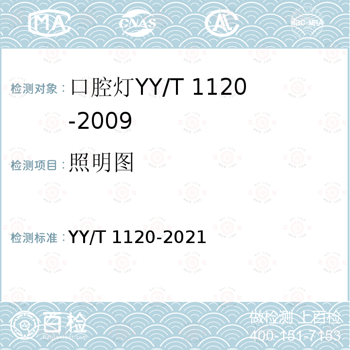 照明图 YY/T 1120-2021 牙科学 口腔灯