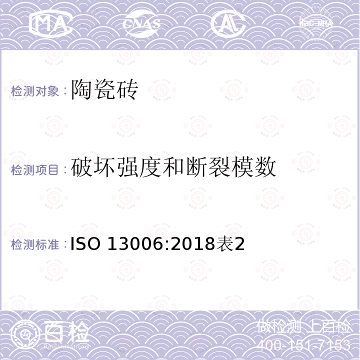 破坏强度和断裂模数 破坏强度和断裂模数 ISO 13006:2018表2