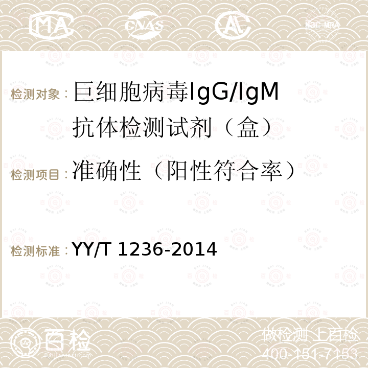 准确性（阳性符合率） YY/T 1236-2014 巨细胞病毒IgG/IgM抗体检测试剂(盒)