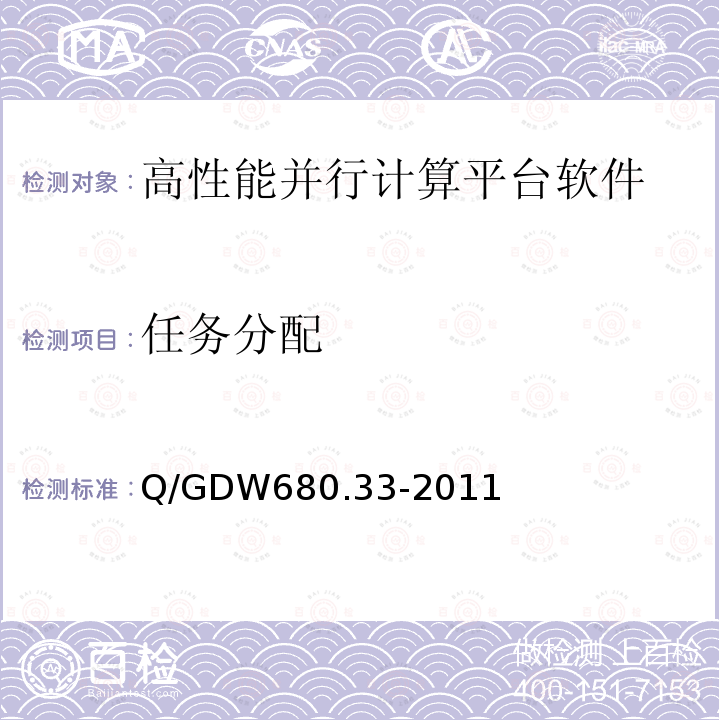 任务分配 Q/GDW680.33-2011  