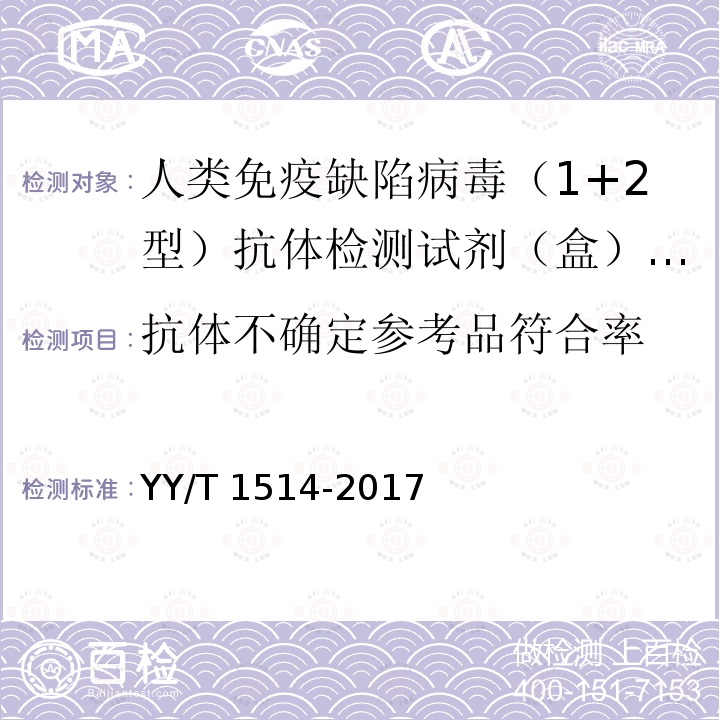 抗体不确定参考品符合率 YY/T 1514-2017 人类免疫缺陷病毒（1+2型）抗体检测试剂盒（免疫印迹法）