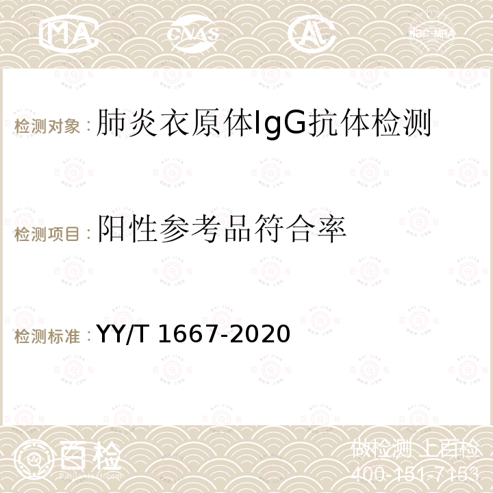 阳性参考品符合率 YY/T 1667-2020 肺炎衣原体IgG抗体检测试剂盒（酶联免疫吸附法）