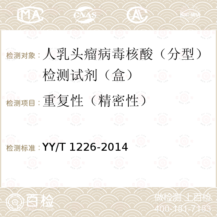 重复性（精密性） YY/T 1226-2014 人乳头瘤病毒核酸(分型)检测试剂(盒)