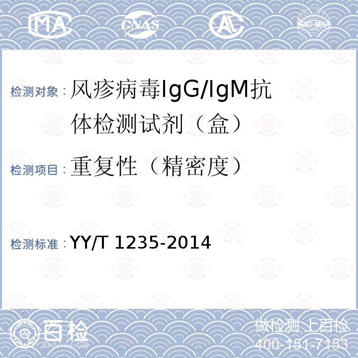 重复性（精密度） YY/T 1235-2014 风疹病毒IgG/IgM抗体检测试剂(盒)
